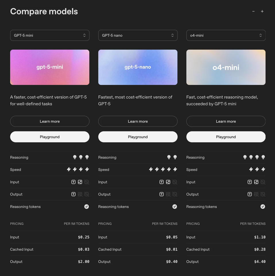 openai-models-comparison